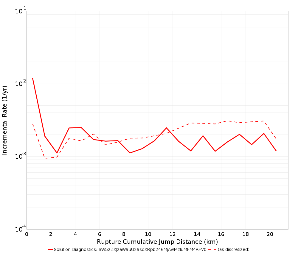 Cumulative Jump Dist Plot