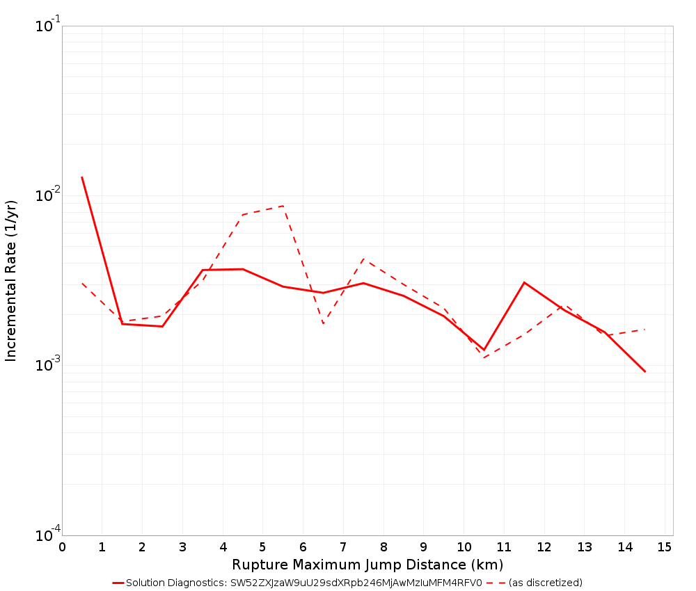Max Jump Dist Plot