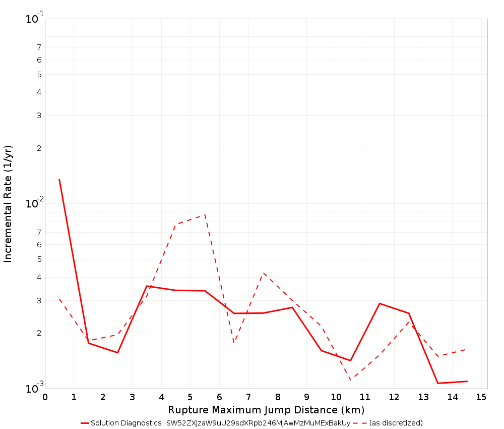 Max Jump Dist Plot