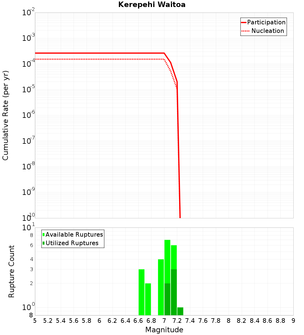 Cumulative Plot