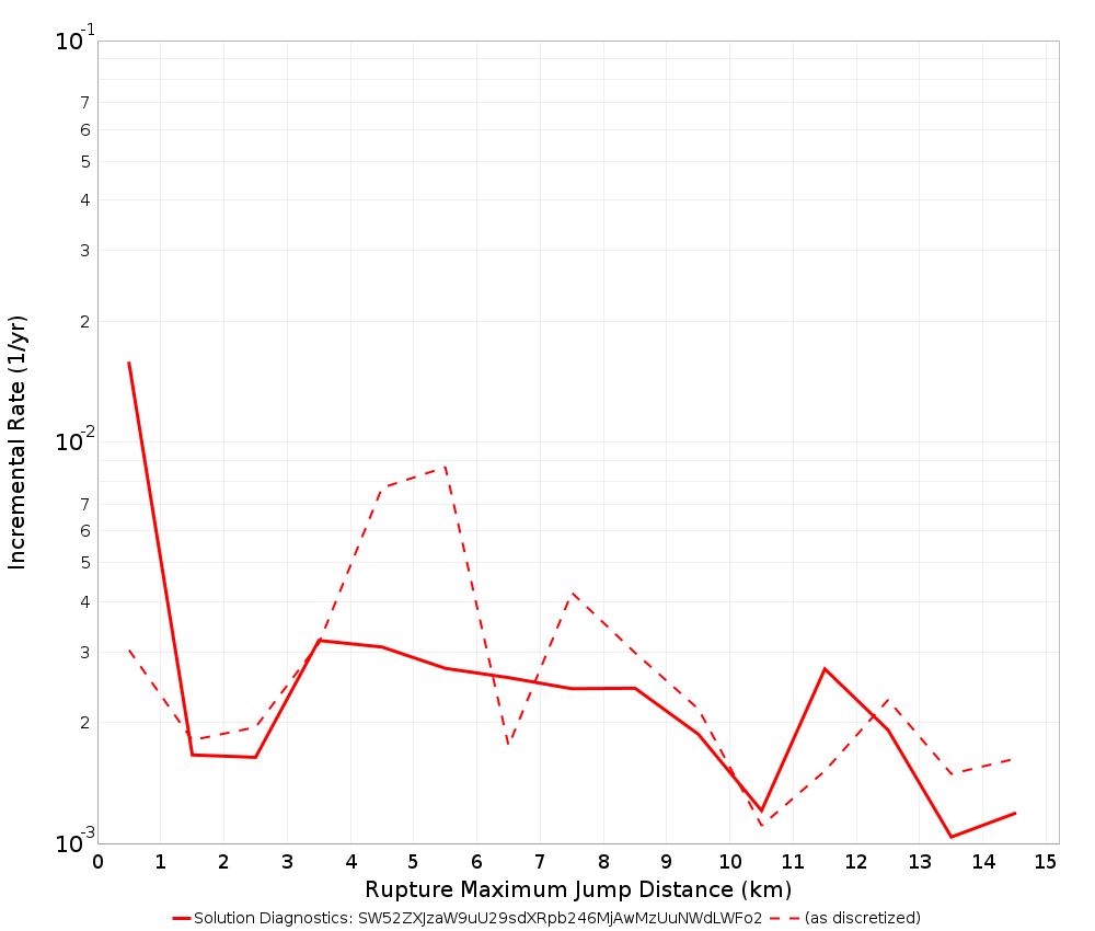 Max Jump Dist Plot