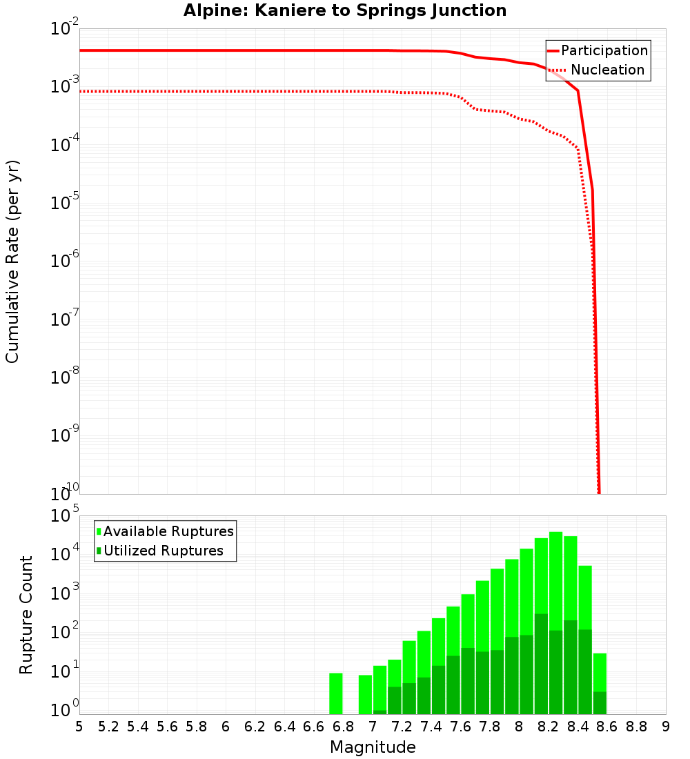 Cumulative Plot