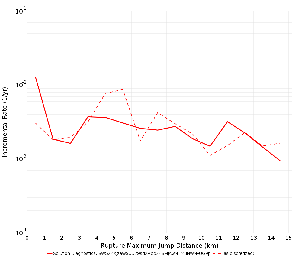 Max Jump Dist Plot
