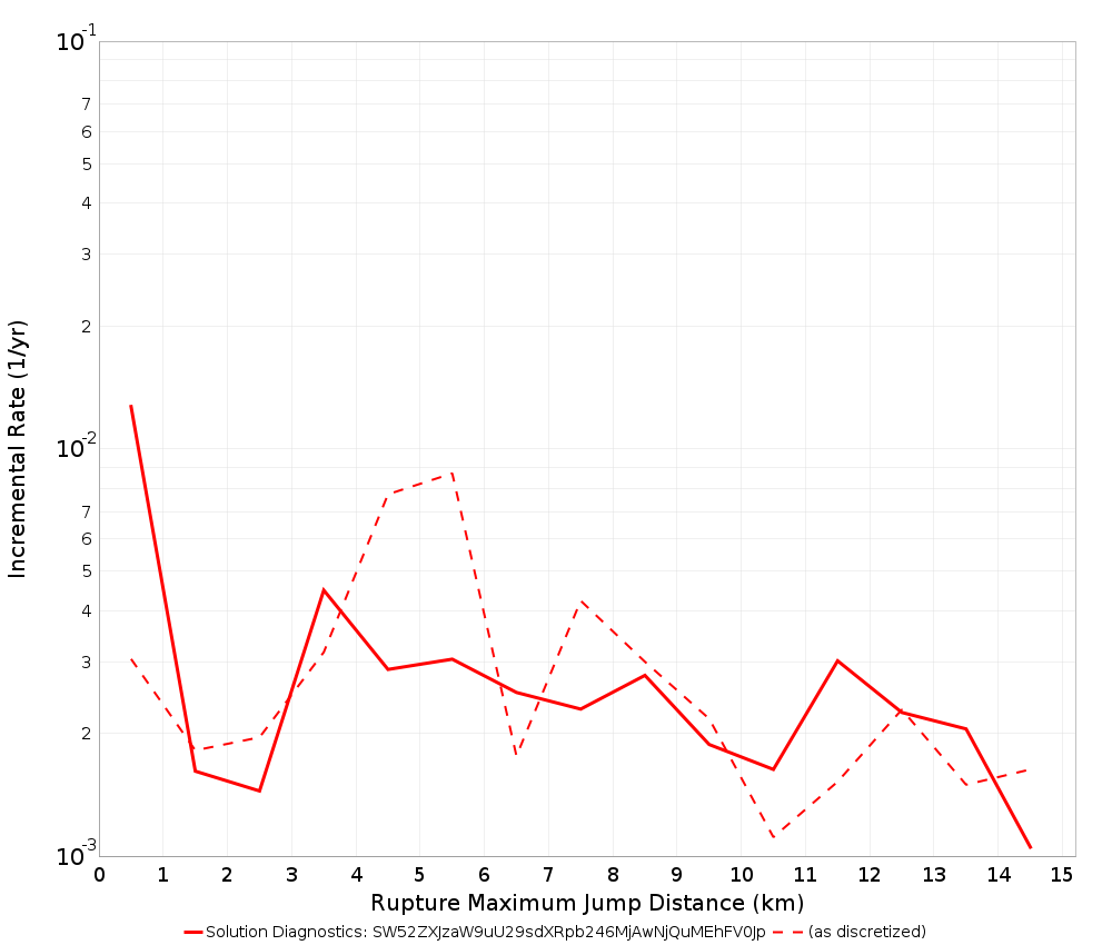 Max Jump Dist Plot