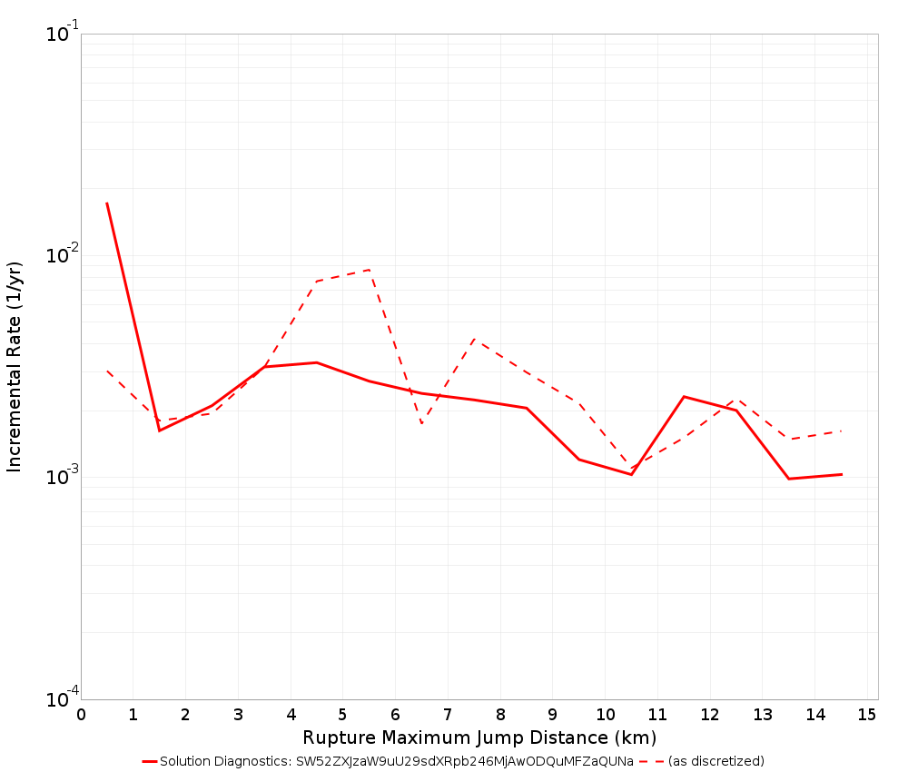 Max Jump Dist Plot