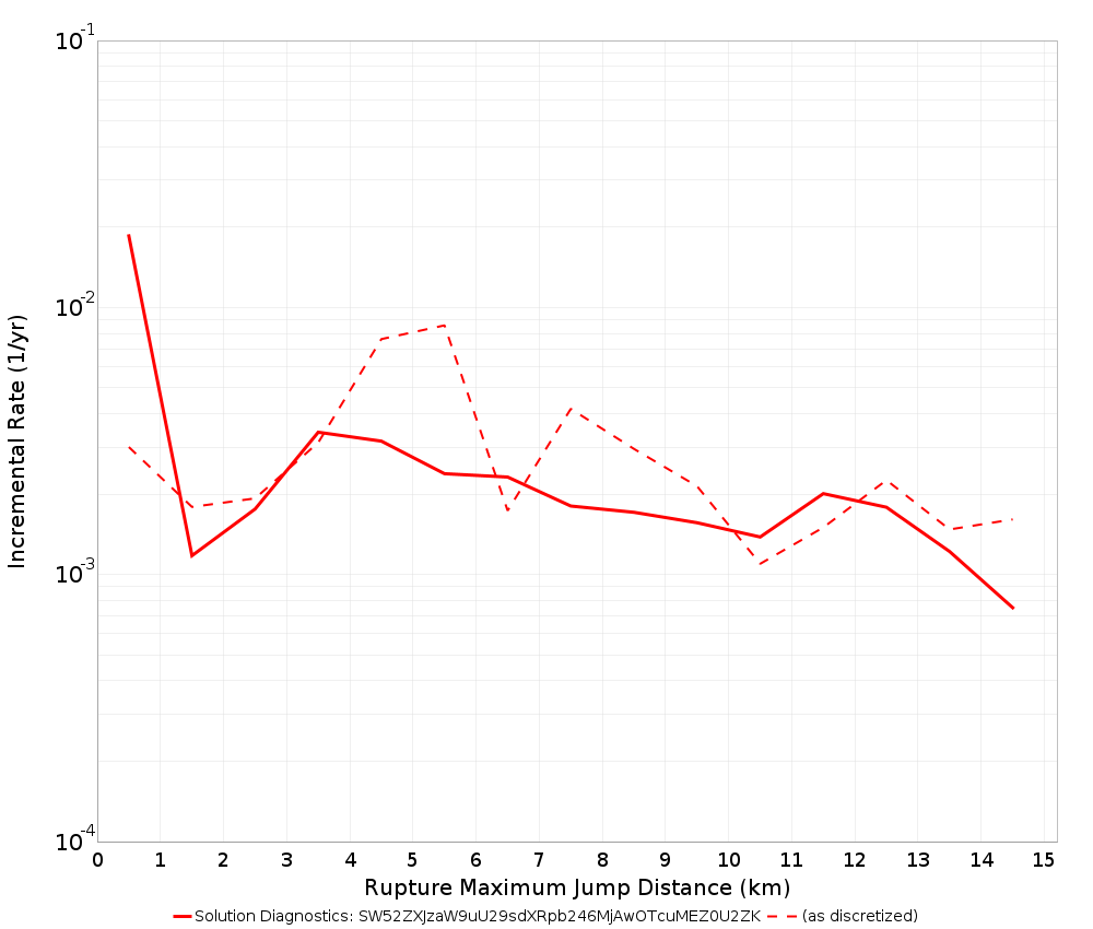 Max Jump Dist Plot