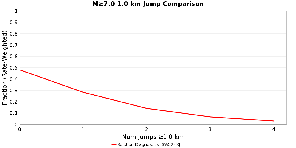 Plausibility Filter