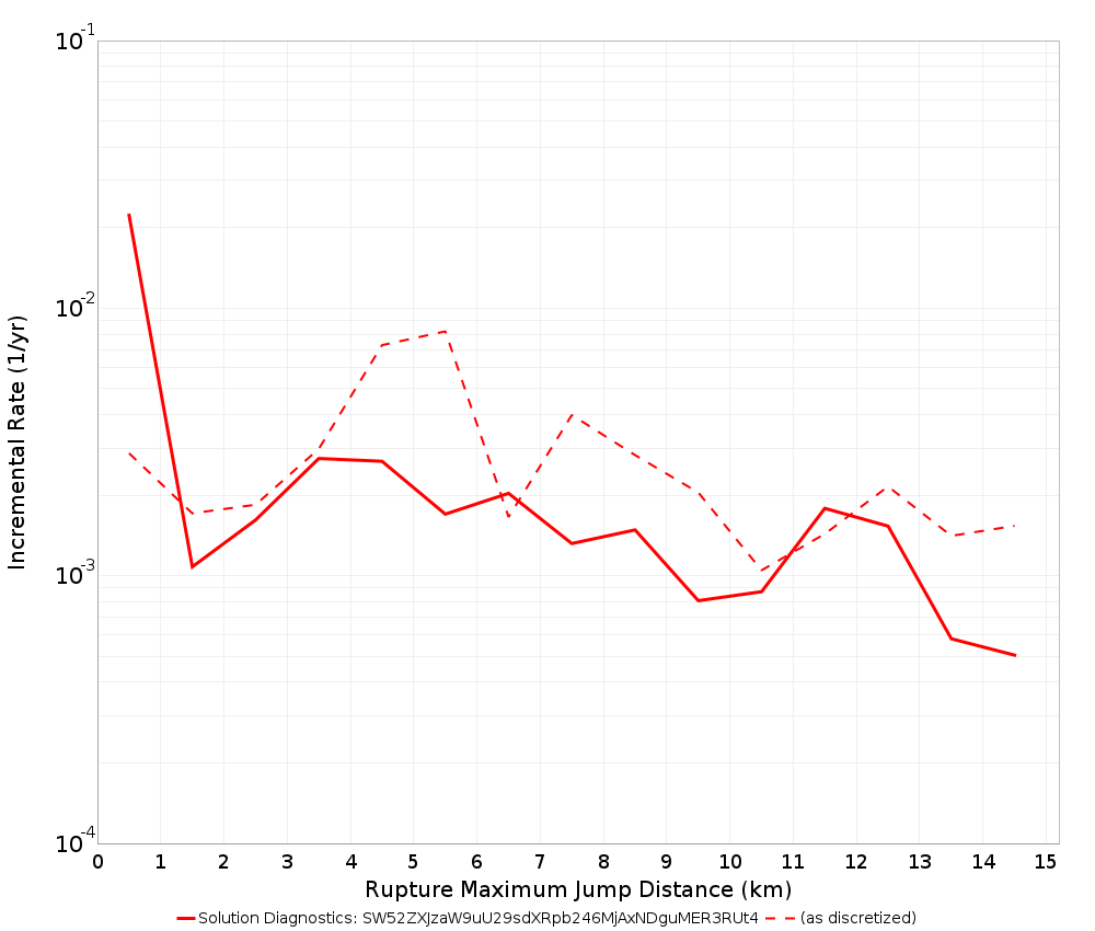 Max Jump Dist Plot