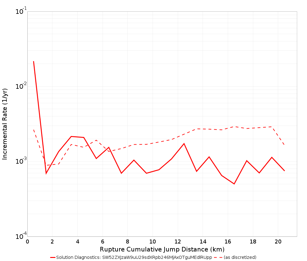 Cumulative Jump Dist Plot