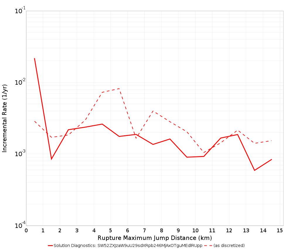 Max Jump Dist Plot