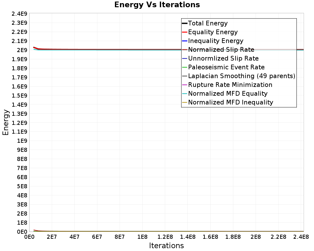 Energy vs Iterations