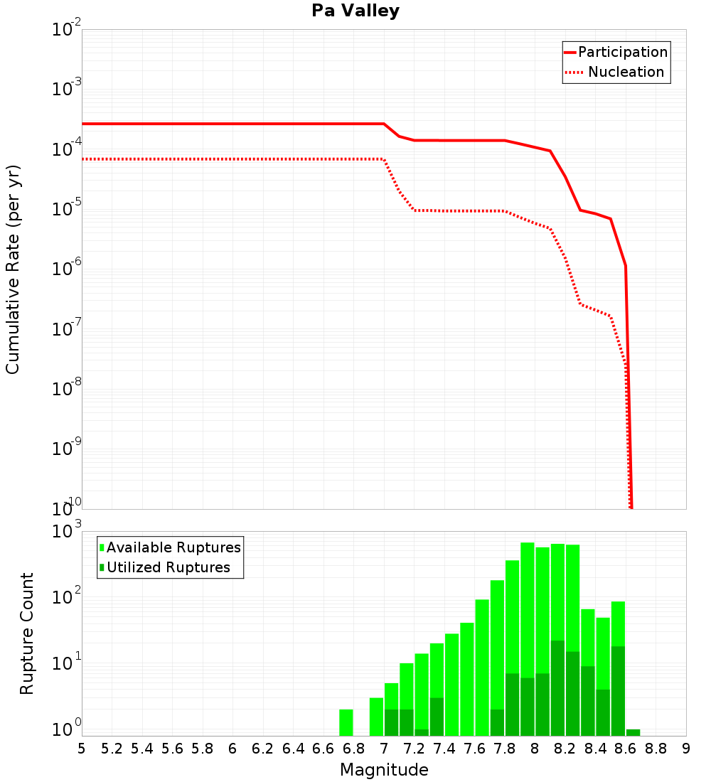 Cumulative Plot