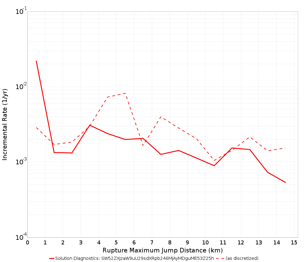 Max Jump Dist Plot