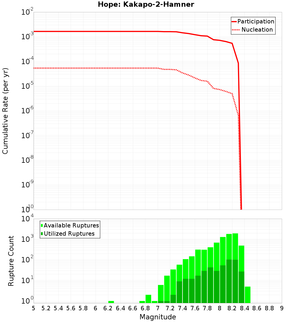 Cumulative Plot