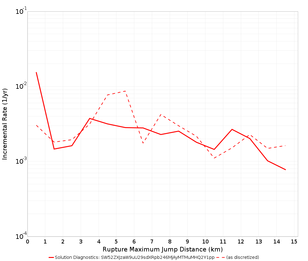Max Jump Dist Plot