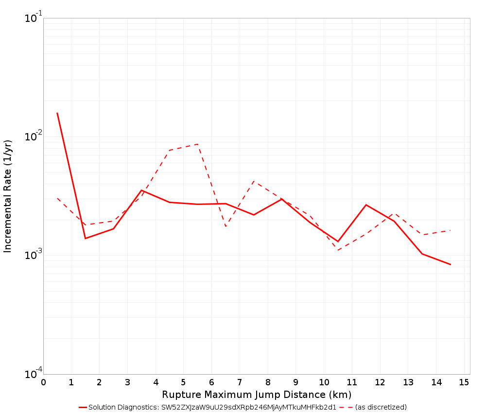 Max Jump Dist Plot