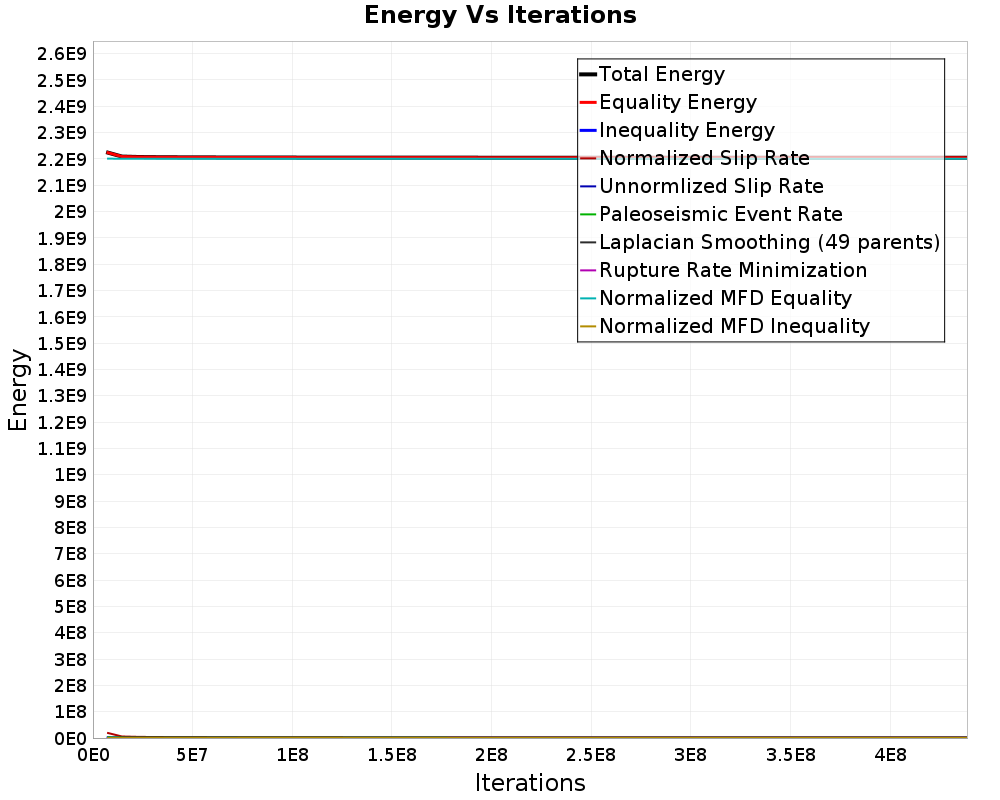Energy vs Iterations