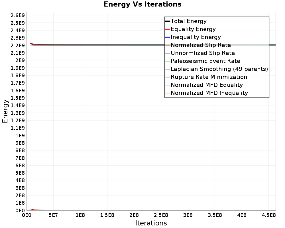 Energy vs Iterations