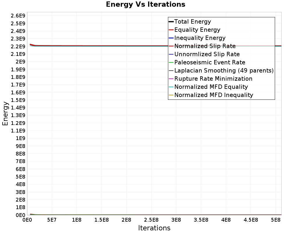 Energy vs Iterations