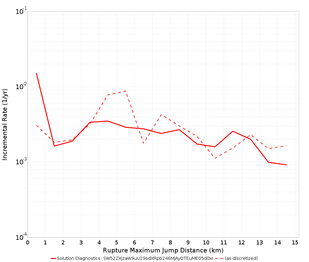 Max Jump Dist Plot