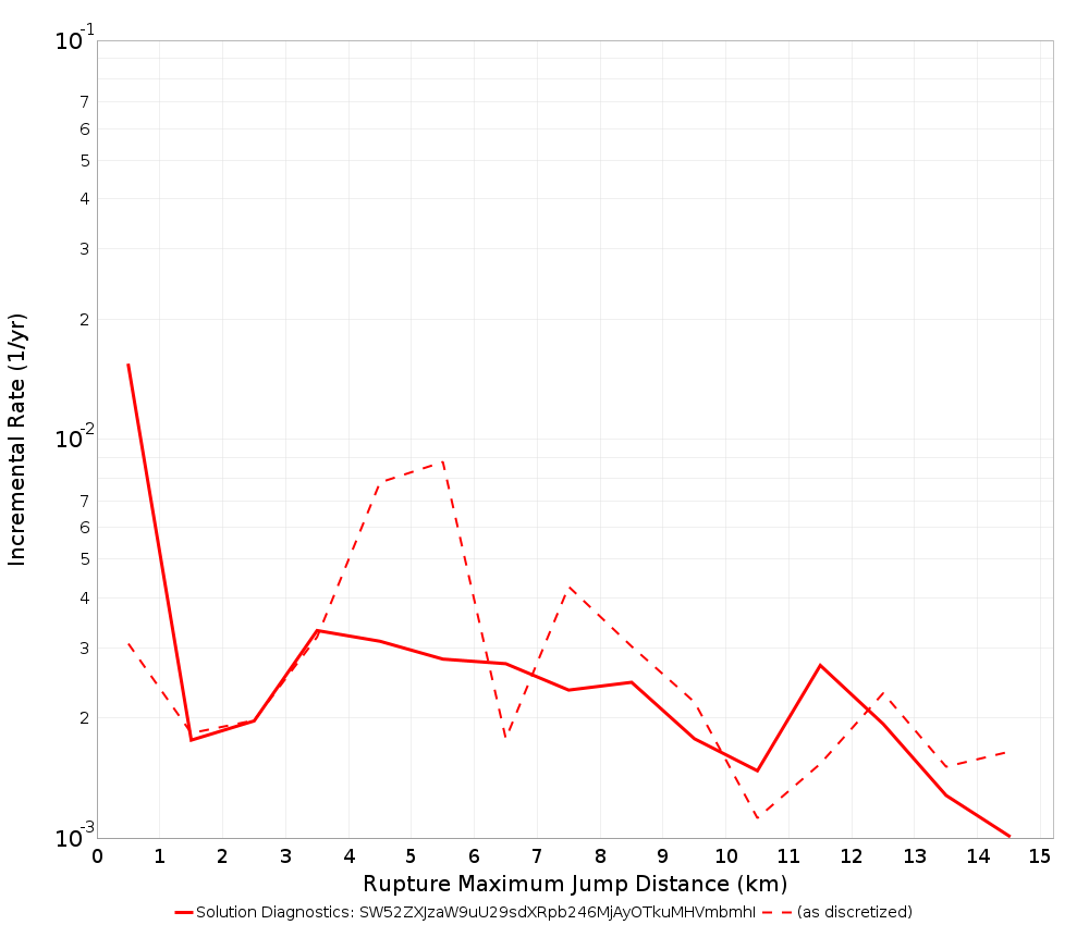 Max Jump Dist Plot