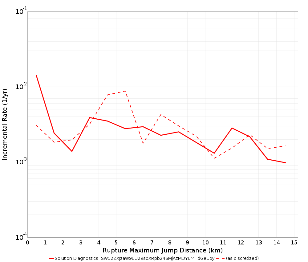 Max Jump Dist Plot