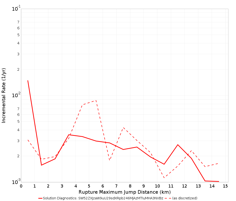 Max Jump Dist Plot