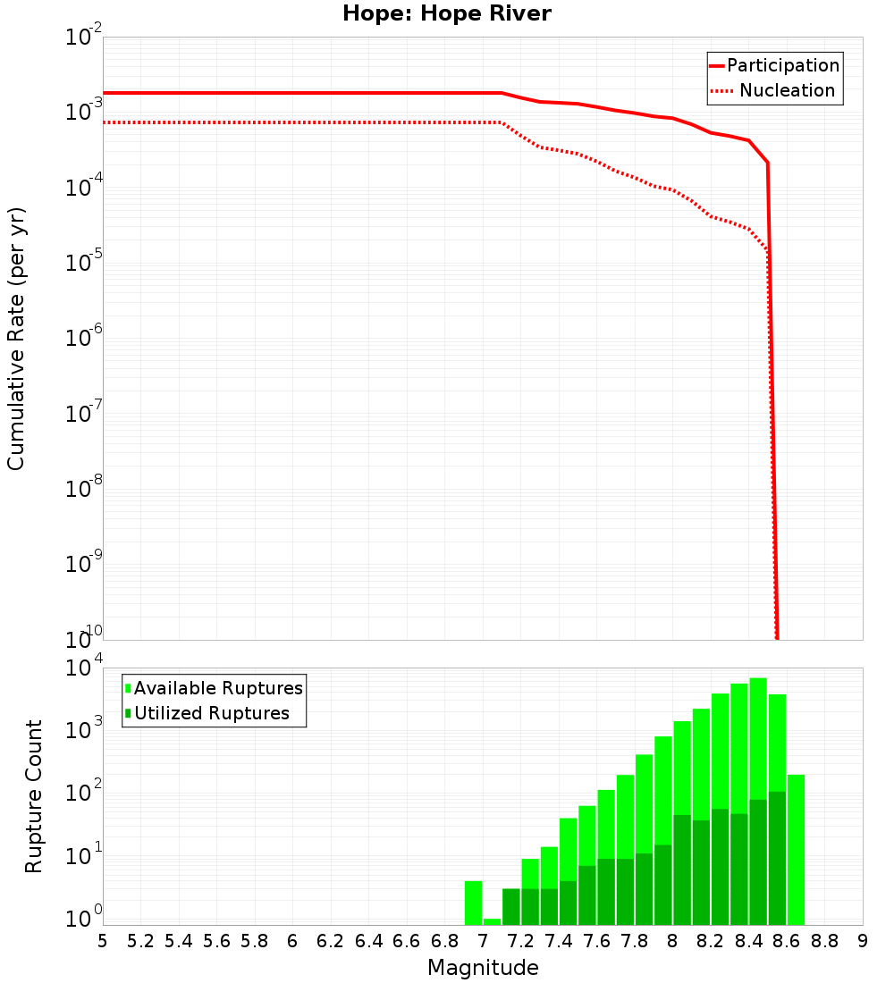Cumulative Plot