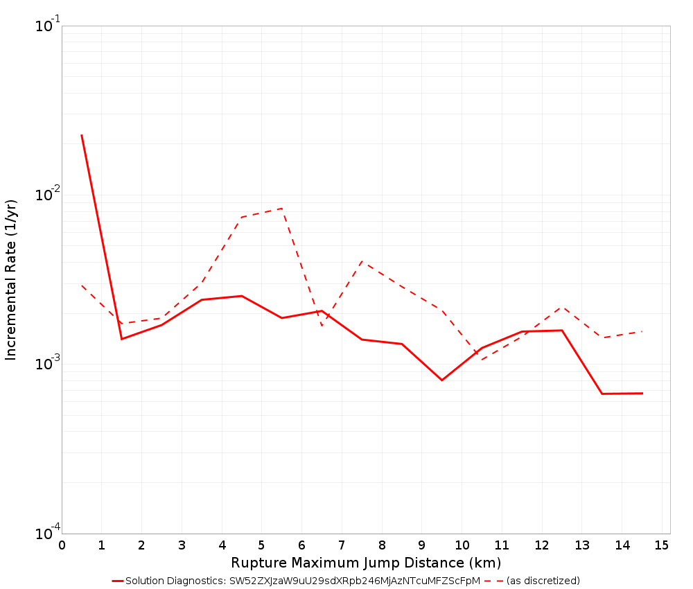 Max Jump Dist Plot