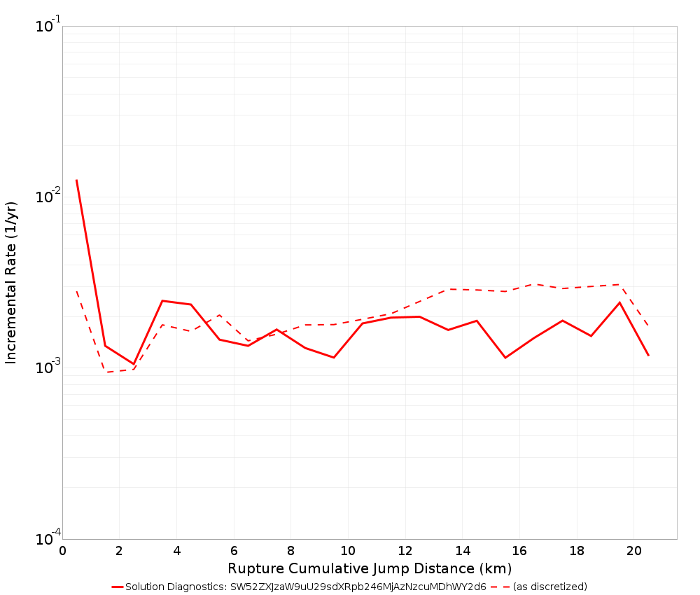 Cumulative Jump Dist Plot