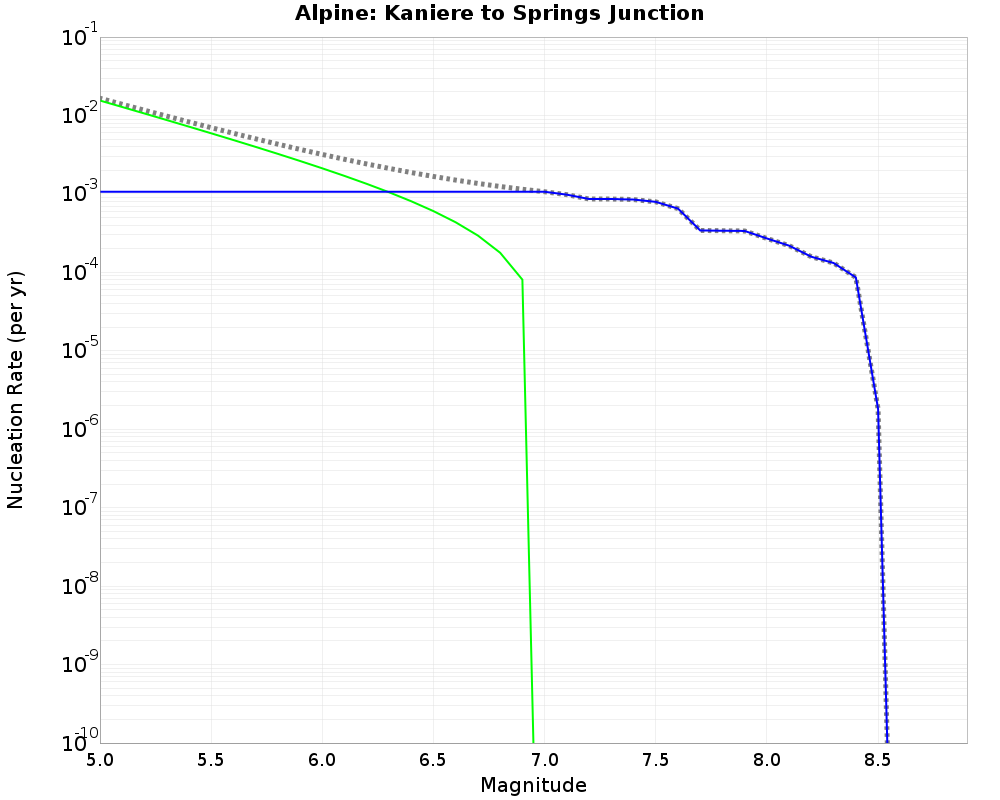 Alpine Kaniere to Springs Junction cumulative nucleation 