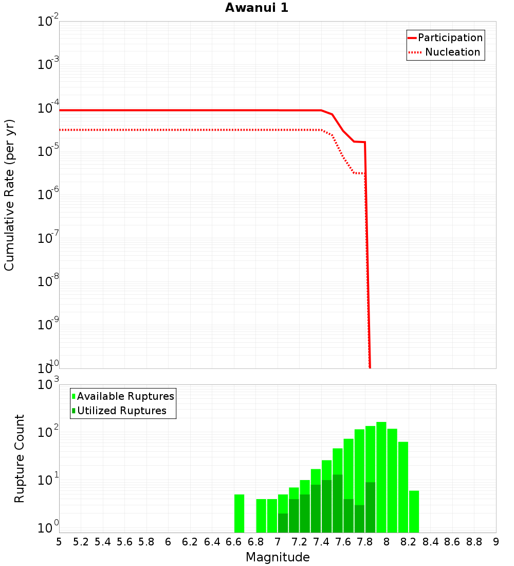 Cumulative Plot