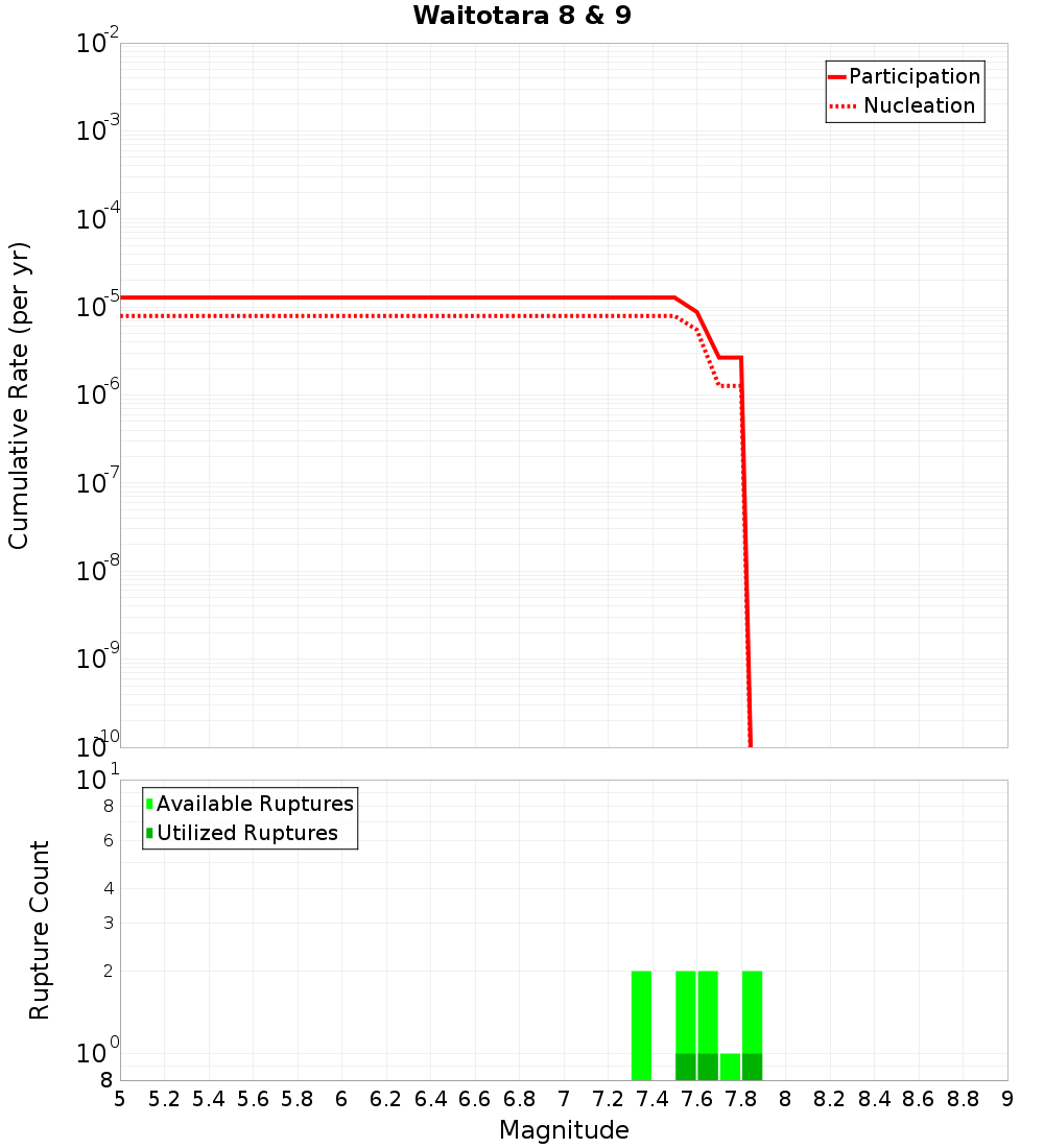 Cumulative Plot