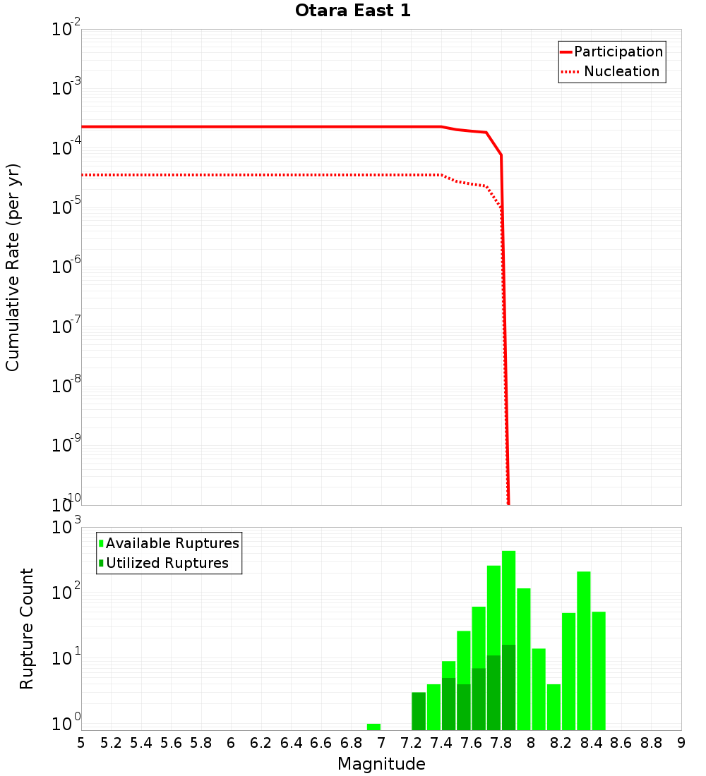 Cumulative Plot