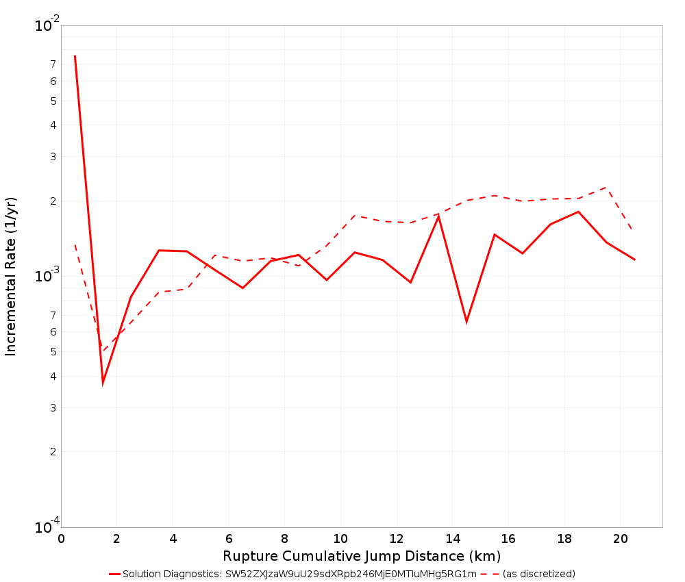 Cumulative Jump Dist Plot