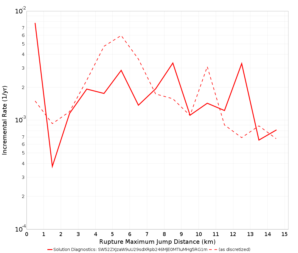 Max Jump Dist Plot