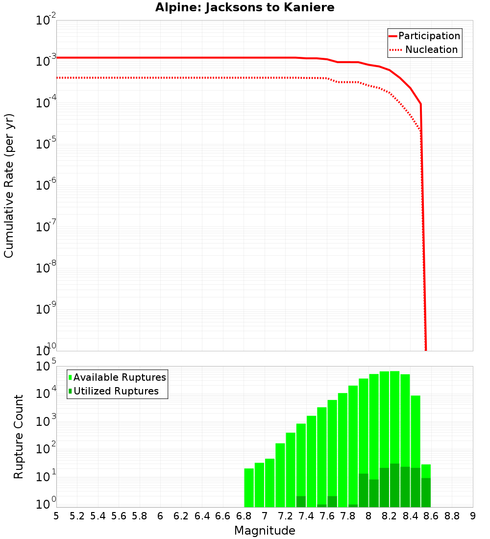 Cumulative Plot