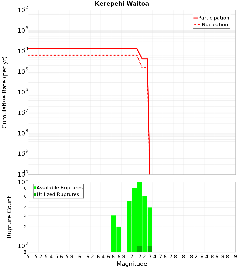 Cumulative Plot