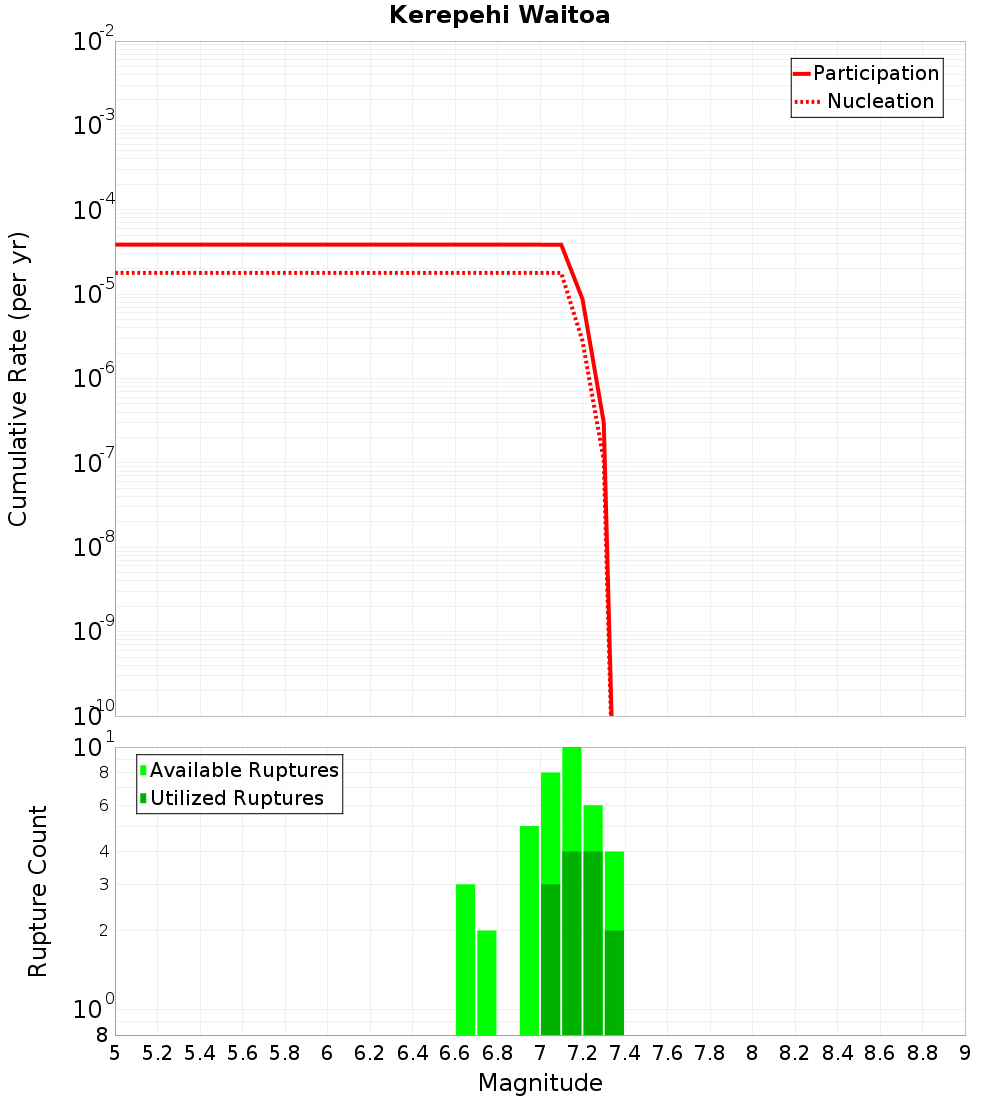 Cumulative Plot