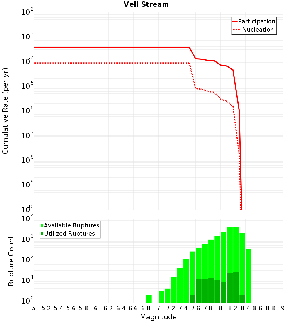 Cumulative Plot