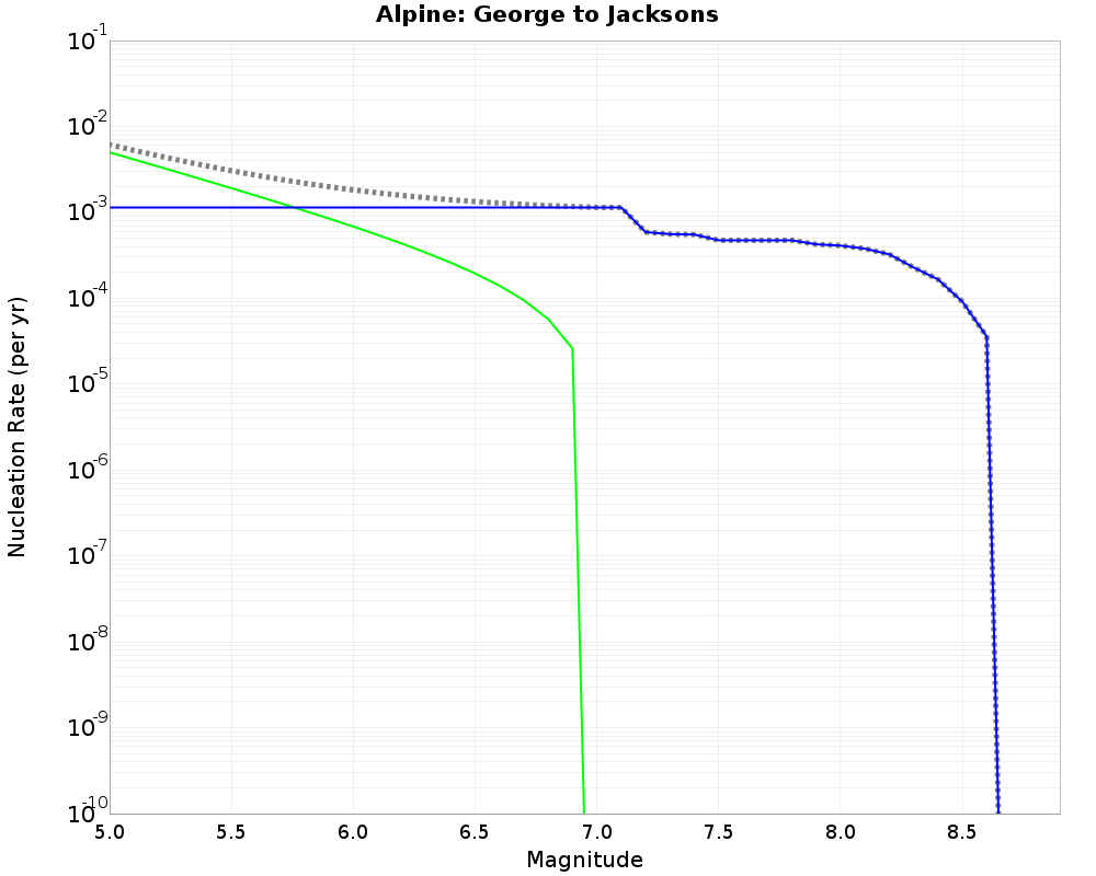 Alpine George to Jacksons cumulative nucleation 