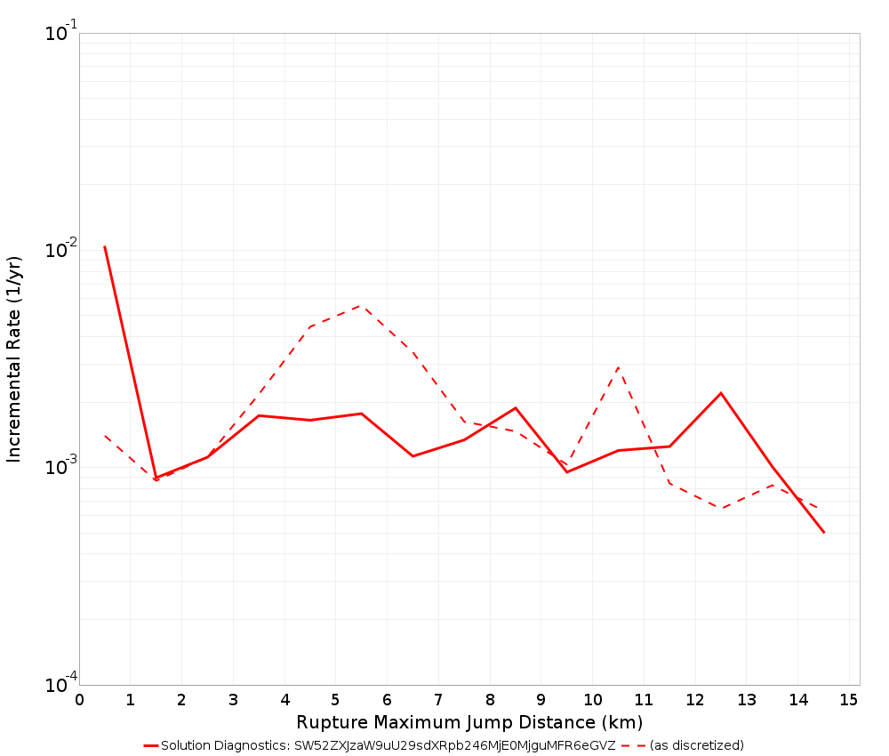 Max Jump Dist Plot