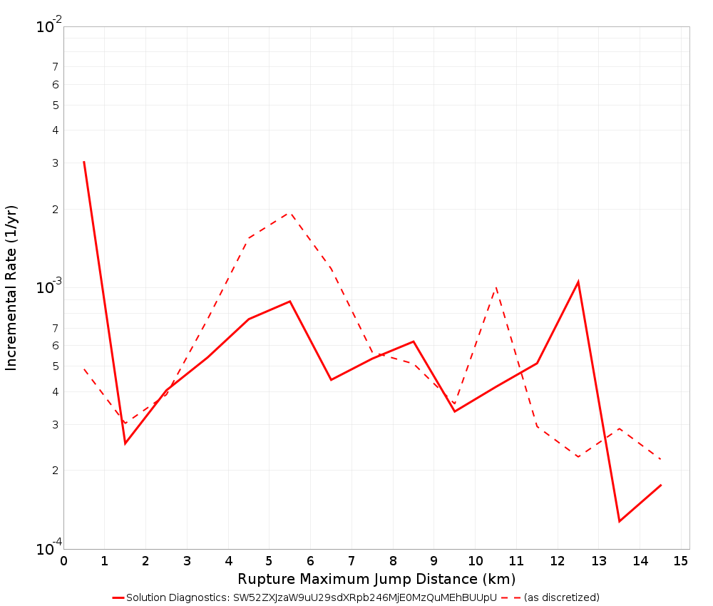 Max Jump Dist Plot