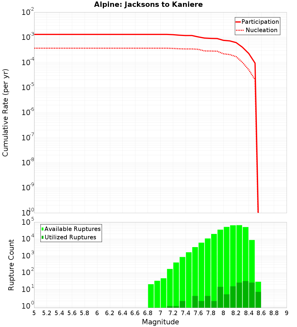 Cumulative Plot