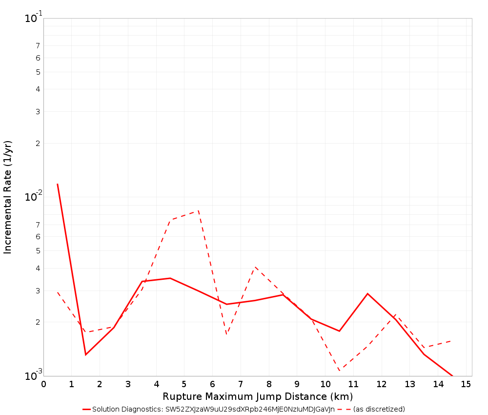 Max Jump Dist Plot
