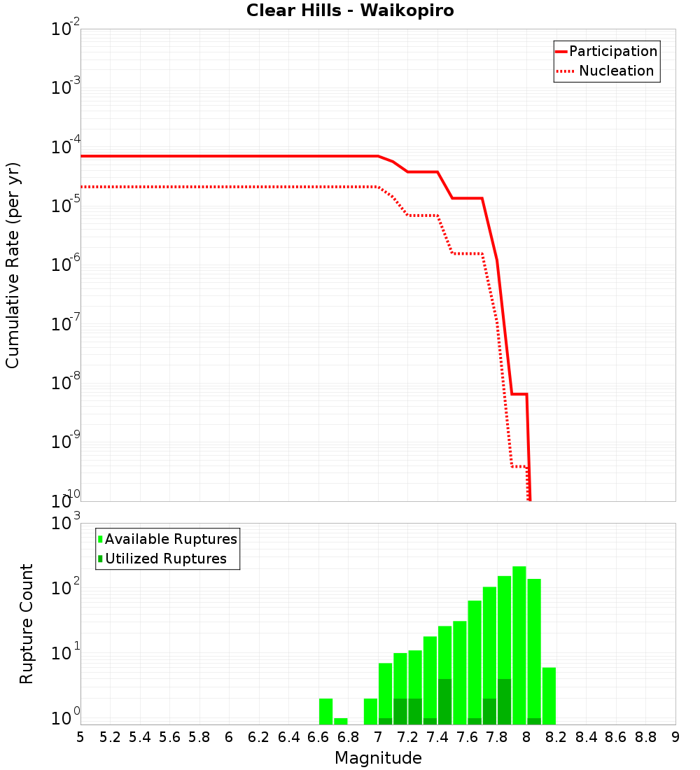 Cumulative Plot