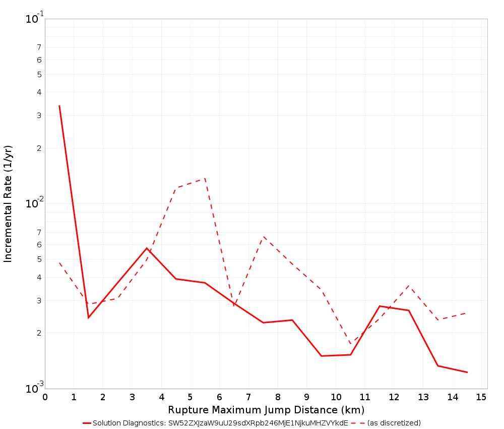 Max Jump Dist Plot