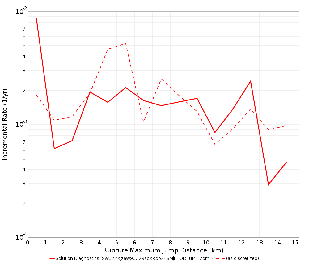 Max Jump Dist Plot