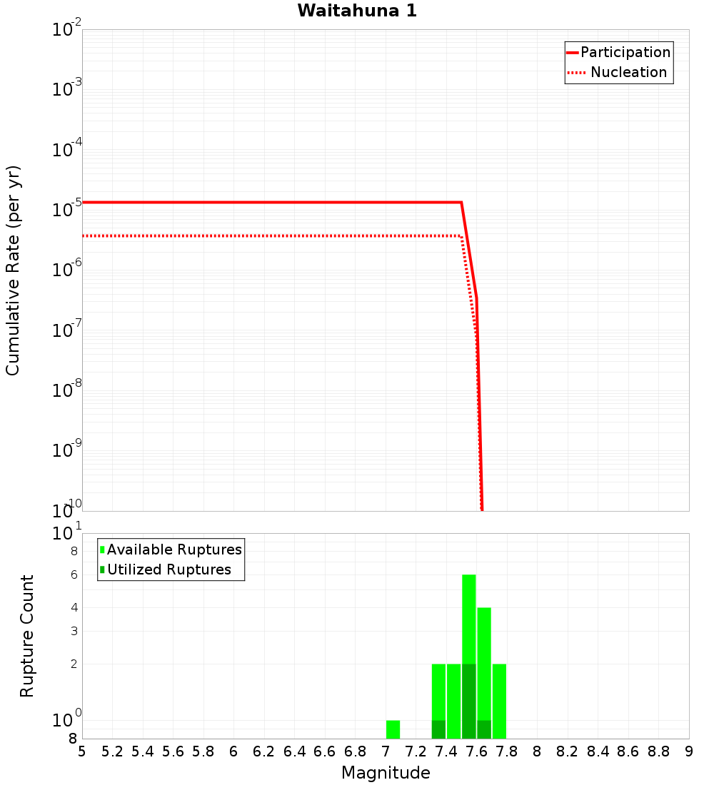 Cumulative Plot