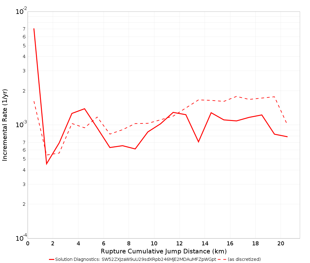 Cumulative Jump Dist Plot